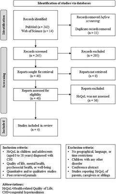 Health-Related Quality of Life of Children and Adolescents With Congenital Hyperinsulinism – A Scoping Review